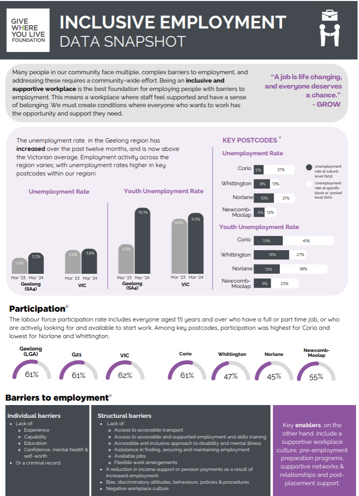 Inclusive employment data snapshot