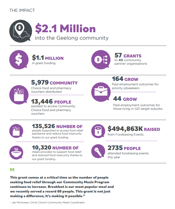 Give Where You Live Foundation Annual Report 2023/24